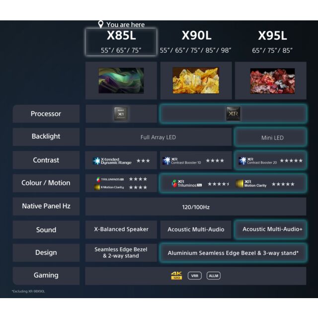 Sony KD65X85LU Sony 65inch X85L Full Array LED 4K HDR Google TV